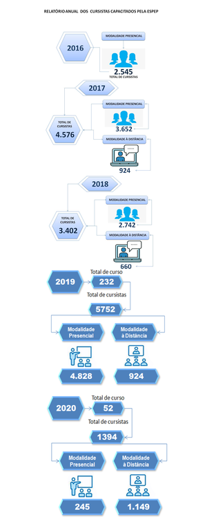 Relatório anual - ESPEP 2021