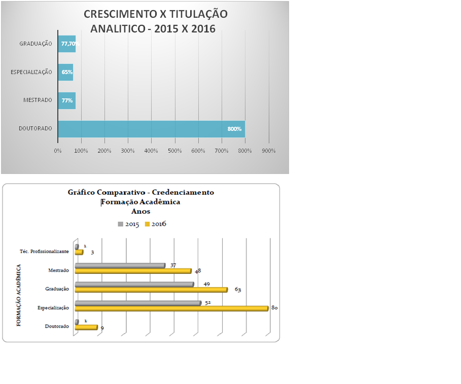 Comparativo Analítico de Titulação 2015 x 2016.