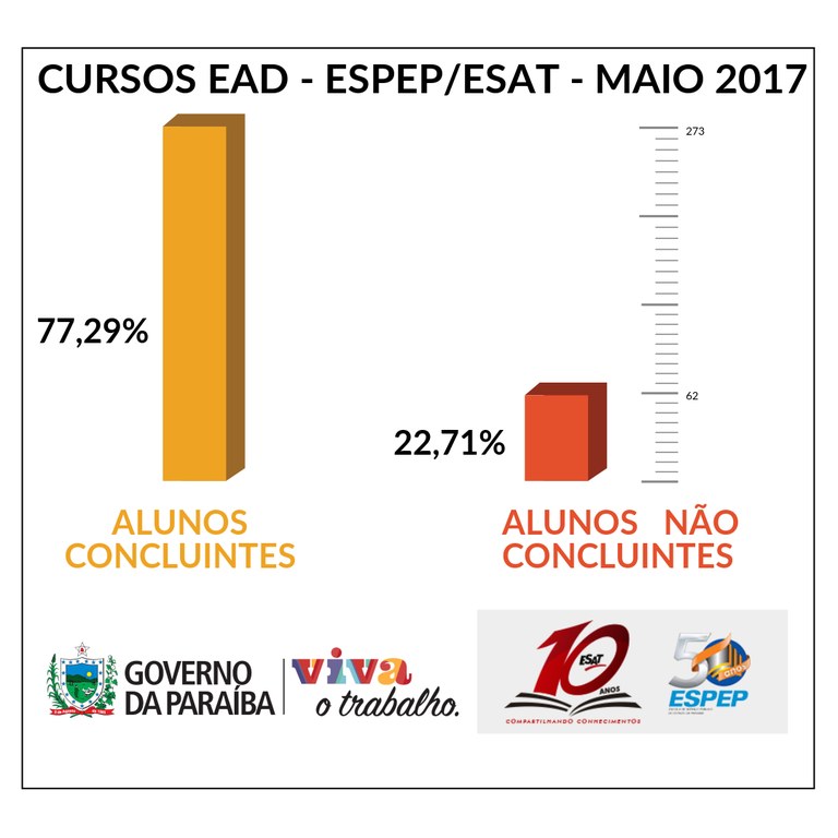 EAD - MAIO 2017